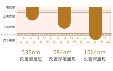 皮秒_03